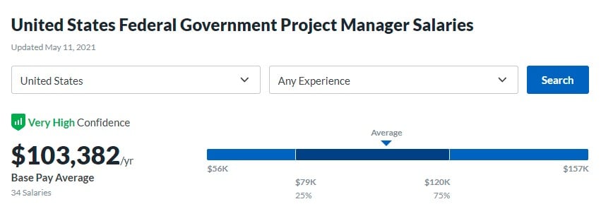 PMP For Federal Government - Project Management Academy Resources